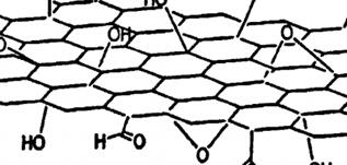 氧化石墨烯的结构示意图