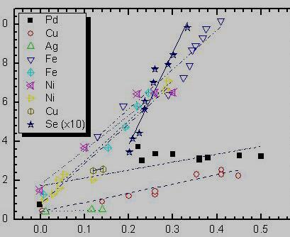 纳米金属的室温硬度随晶粒尺寸变化关系与相应粗晶材料的对比