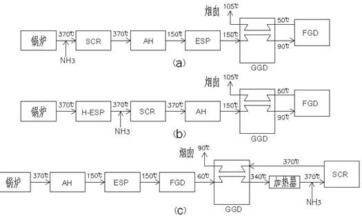SCR工艺流程布置方案图