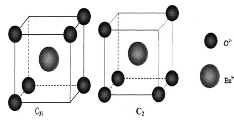 在立方Y2O3晶格结构中Eu3+取代Y3+离子后周围O2-的配位环境