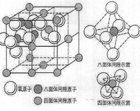 尖晶石型铁氧体晶体结构示意图