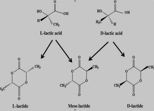 不同构型乳酸制得三种构型环状丙交酯产物[