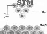 STM原理图