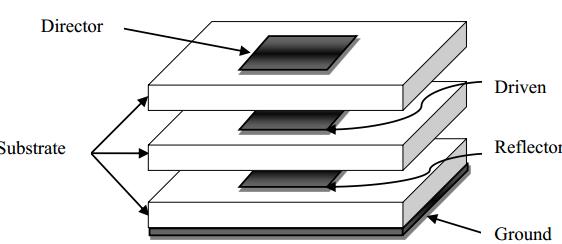 层叠式微带八木的结构图