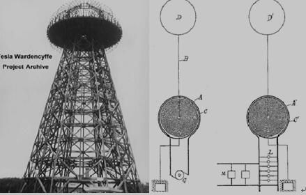 Tesla的实验塔及内部原理图