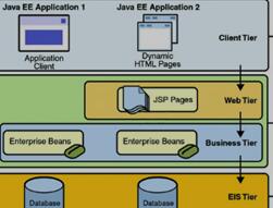 JAVA EE应用程序模型