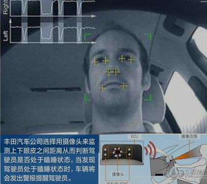 丰田公司研究的基于人脸检测的疲劳驾驶报警装置