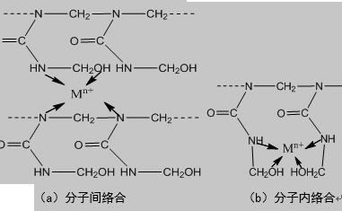 醛树脂络合放射性离子结构图