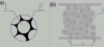 MIC/猛炸药微观结构示意图（1—纳米铝热剂；2—猛炸药）和燃烧示意图（3—MIC/猛炸药粒子）