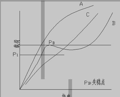 载荷与挠度关系曲线图